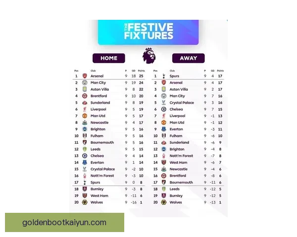 英超球员排名显示新赛季表现稳定，阵容竞争力增强