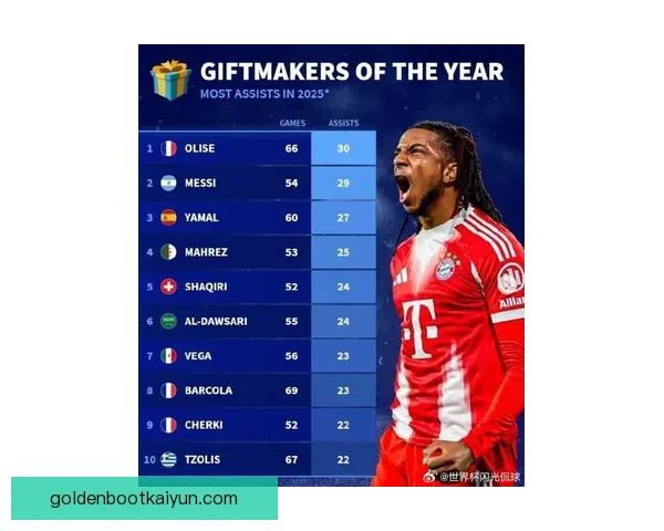 足球新巨星榜表现稳健，未来潜力不可忽视