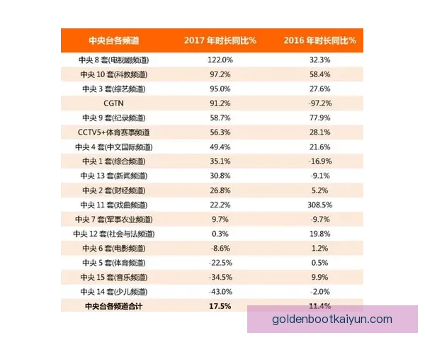 布拉加阵容变化分析：球队深度提升与竞争力增强趋势显现